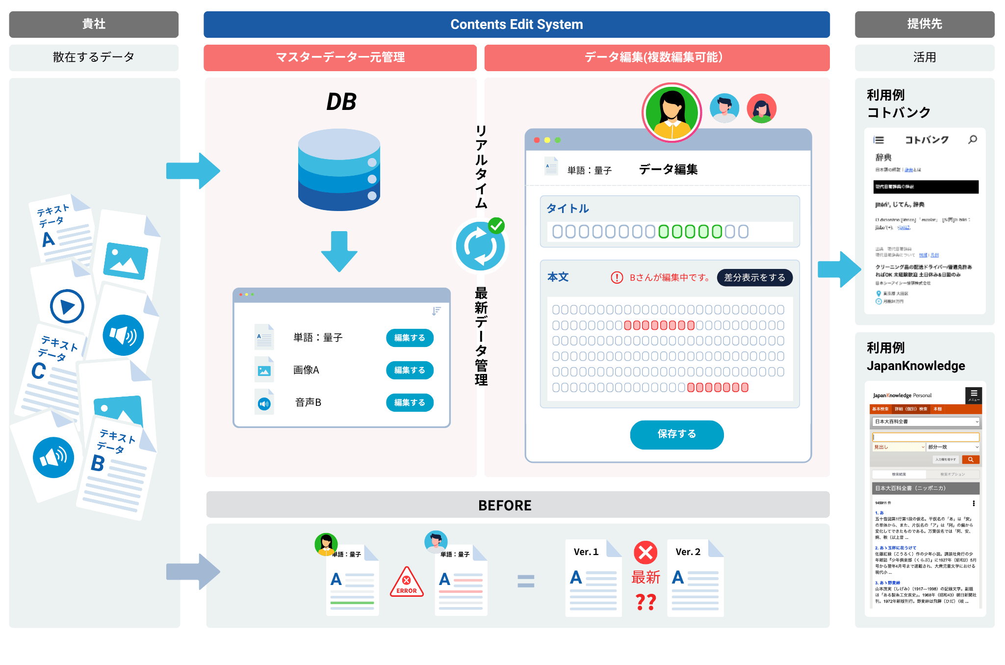 Contents Edit Systemの説明画像