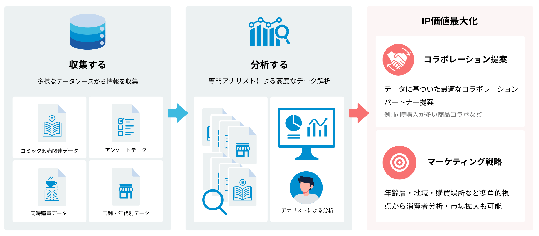 IP価値分析事業の説明画像